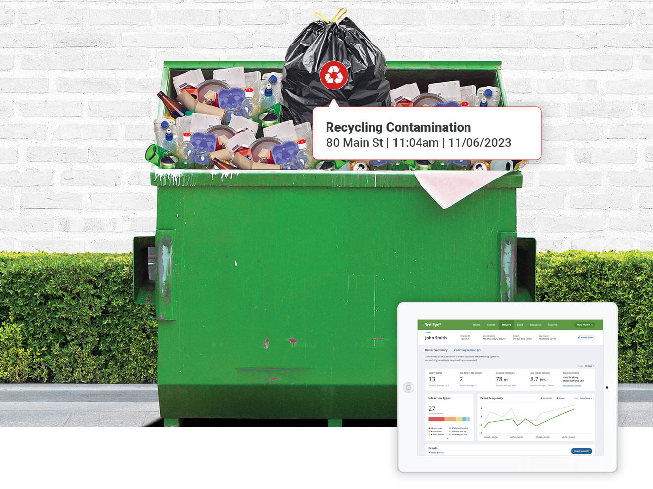 Recycling contamination detection software for sustainabiliity