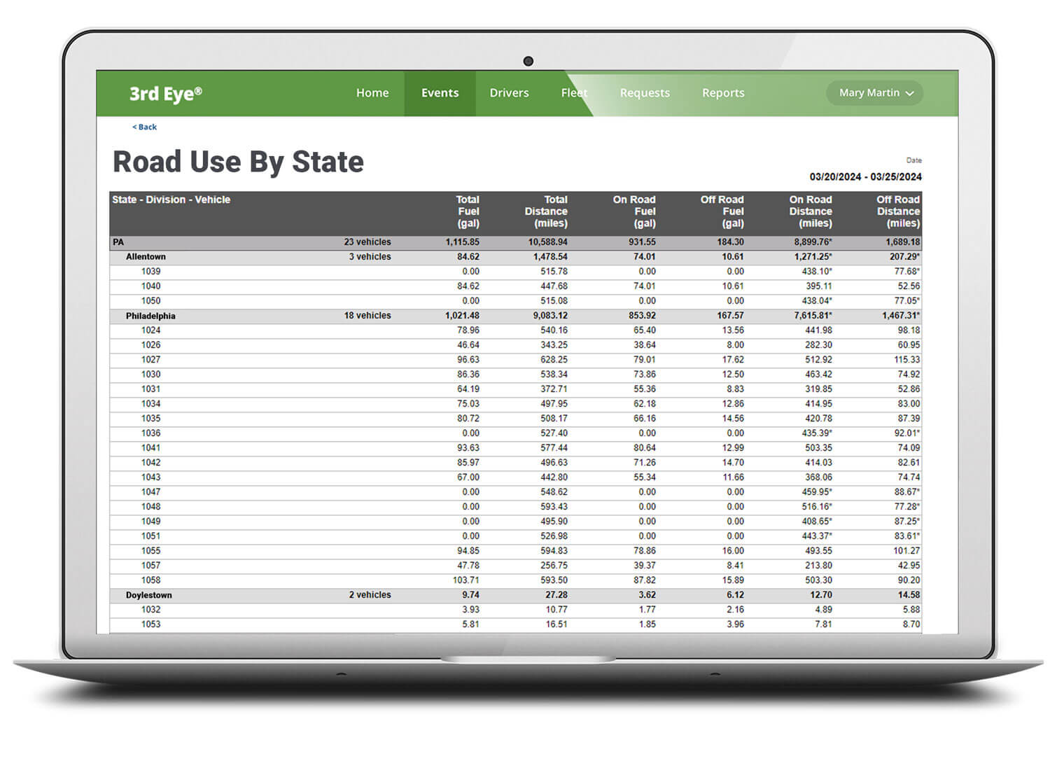 IFTA Road Use Tracking Software for Trucks